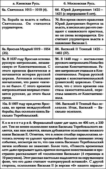 Русь. Китай. Англия. Датировка Рождества Христова и Первого Вселенского Собора - i_015.png