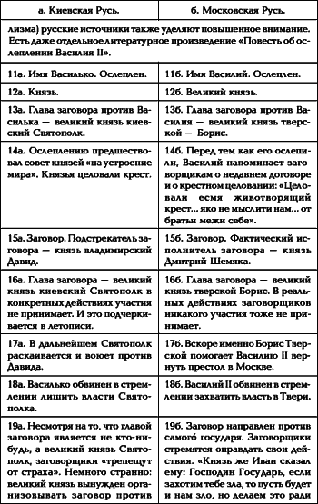Русь. Китай. Англия. Датировка Рождества Христова и Первого Вселенского Собора - i_016.png