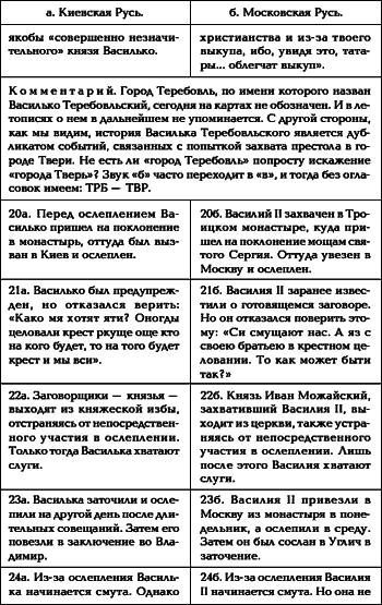 Русь. Китай. Англия. Датировка Рождества Христова и Первого Вселенского Собора - i_017.png
