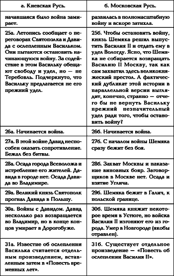 Русь. Китай. Англия. Датировка Рождества Христова и Первого Вселенского Собора - i_018.png