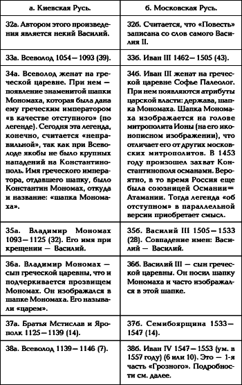Русь. Китай. Англия. Датировка Рождества Христова и Первого Вселенского Собора - i_019.png