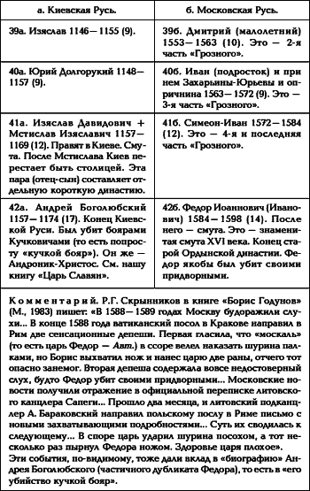 Русь. Китай. Англия. Датировка Рождества Христова и Первого Вселенского Собора - i_020.png
