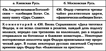 Русь. Китай. Англия. Датировка Рождества Христова и Первого Вселенского Собора - i_021.png