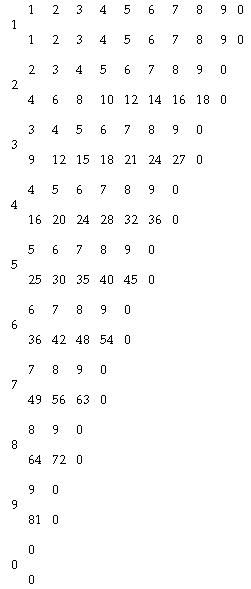 Как постепенно дошли люди до настоящей арифметики [без таблиц] - i_006.jpg