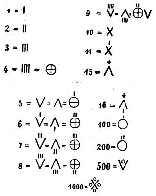 Как постепенно дошли люди до настоящей арифметики [без таблиц] - i_132.jpg