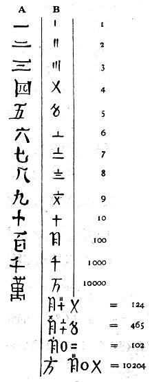 Как постепенно дошли люди до настоящей арифметики [без таблиц] - i_134.jpg
