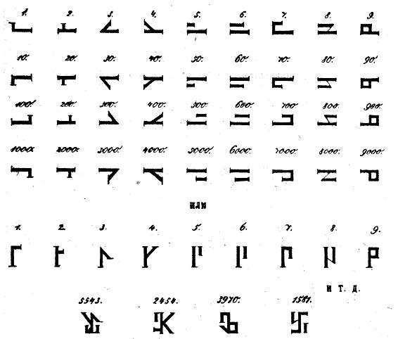 Как постепенно дошли люди до настоящей арифметики [без таблиц] - i_136.jpg