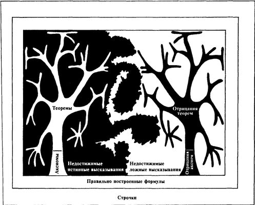 ГЕДЕЛЬ, ЭШЕР, БАХ: эта бесконечная гирлянда - i_022.jpg