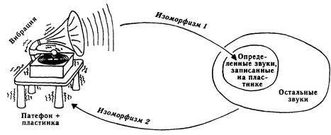 ГЕДЕЛЬ, ЭШЕР, БАХ: эта бесконечная гирлянда - i_024.jpg