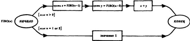 ГЕДЕЛЬ, ЭШЕР, БАХ: эта бесконечная гирлянда - i_036.jpg