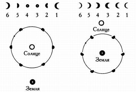 Музыка сфер. Астрономия и математика - i_029.jpg