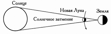 Музыка сфер. Астрономия и математика - i_047.jpg