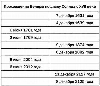 Музыка сфер. Астрономия и математика - i_068.jpg