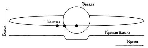 Музыка сфер. Астрономия и математика - i_073.jpg