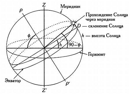 Музыка сфер. Астрономия и математика - i_100.jpg