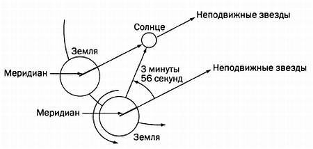 Музыка сфер. Астрономия и математика - i_102.jpg