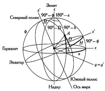 Музыка сфер. Астрономия и математика - i_124.jpg