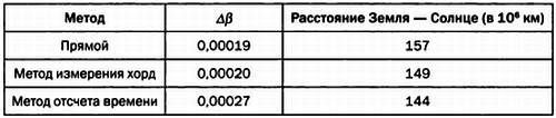 Музыка сфер. Астрономия и математика - i_162.jpg