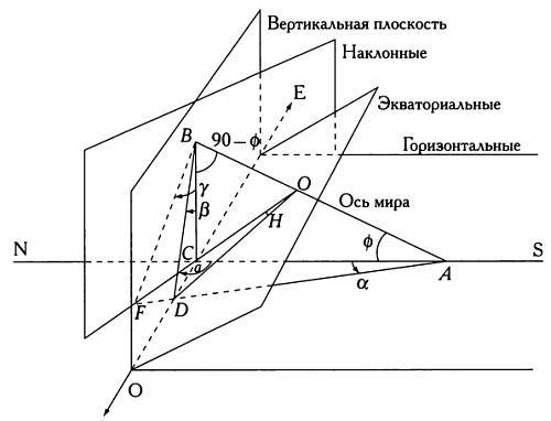 Музыка сфер. Астрономия и математика - i_163.jpg