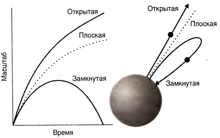 Десять великих идей науки. Как устроен наш мир. - i_043.jpg