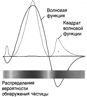Десять великих идей науки. Как устроен наш мир. - i_089.jpg