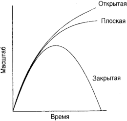 Десять великих идей науки. Как устроен наш мир. - i_102.png