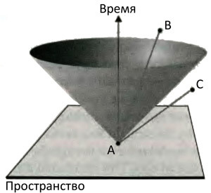 Десять великих идей науки. Как устроен наш мир. - i_119.jpg
