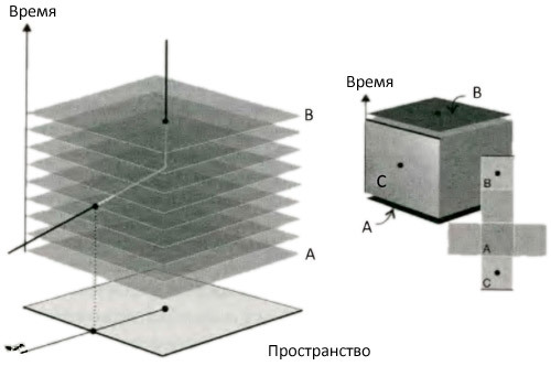 Десять великих идей науки. Как устроен наш мир. - i_121.jpg