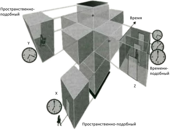 Десять великих идей науки. Как устроен наш мир. - i_122.jpg