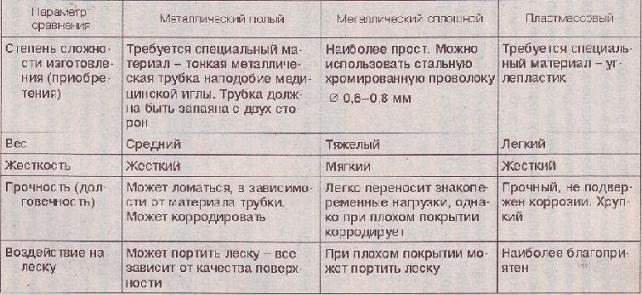 Вся поплавочная снасть - i_042.jpg