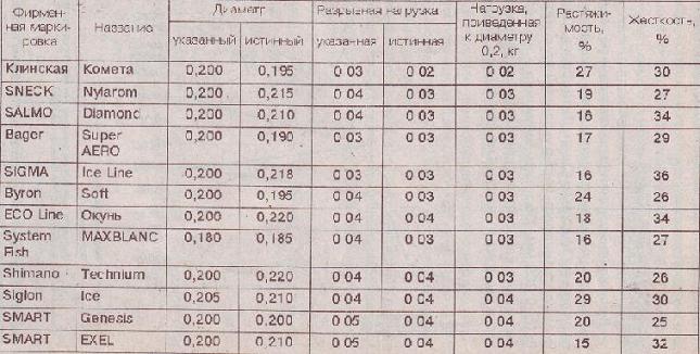 Вся поплавочная снасть - i_054.jpg
