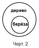 Логика. Учебник для средней школы. (Издание восьмое. Утверждён Министерством просвещения РСФСР.) - i_002.jpg