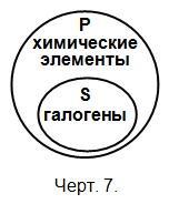 Логика. Учебник для средней школы. (Издание восьмое. Утверждён Министерством просвещения РСФСР.) - i_008.jpg