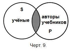 Логика. Учебник для средней школы. (Издание восьмое. Утверждён Министерством просвещения РСФСР.) - i_010.jpg