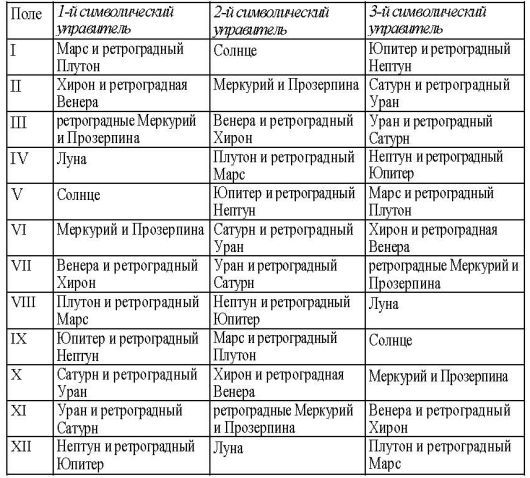 Том 3. Домология - i_027.jpg