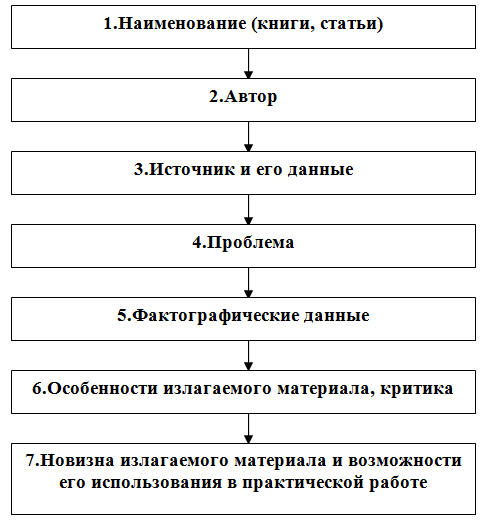 Учитесь быстро читать - _7.jpg