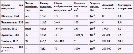 Великие катастрофы в истории Земли - i_032.png