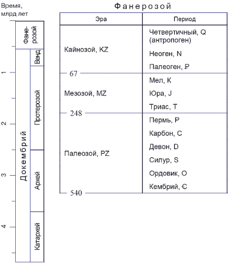 История земли и жизни на ней - img02.png