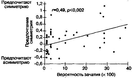 Эволюционная психология. Секреты поведения Homo sapiens - img5723.jpg