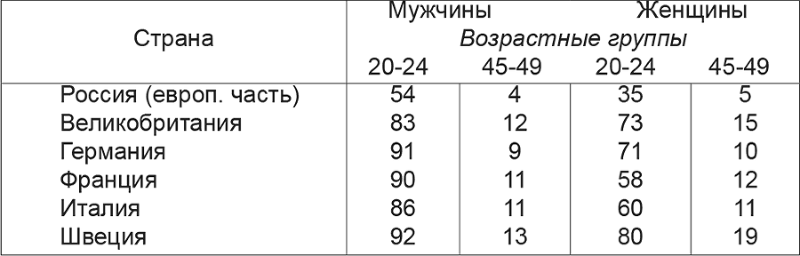 История русского народа в XX веке (Том 1, 2) - i_001.png