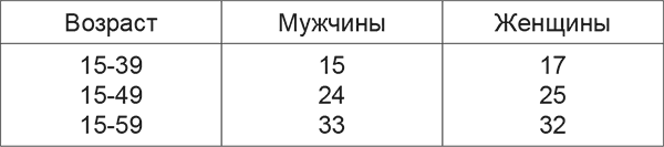 История русского народа в XX веке (Том 1, 2) - i_003.png