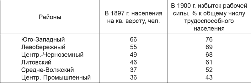 История русского народа в XX веке (Том 1, 2) - i_004.png
