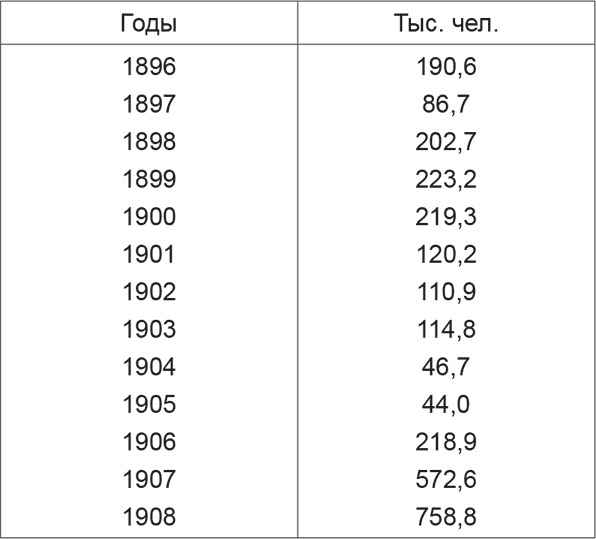 История русского народа в XX веке (Том 1, 2) - i_005.png