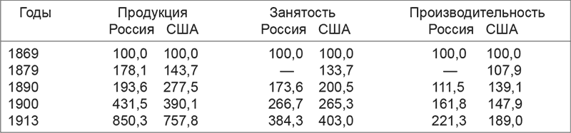 История русского народа в XX веке (Том 1, 2) - i_006.png