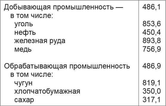 История русского народа в XX веке (Том 1, 2) - i_007.png