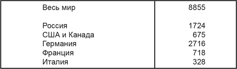 История русского народа в XX веке (Том 1, 2) - i_009.png