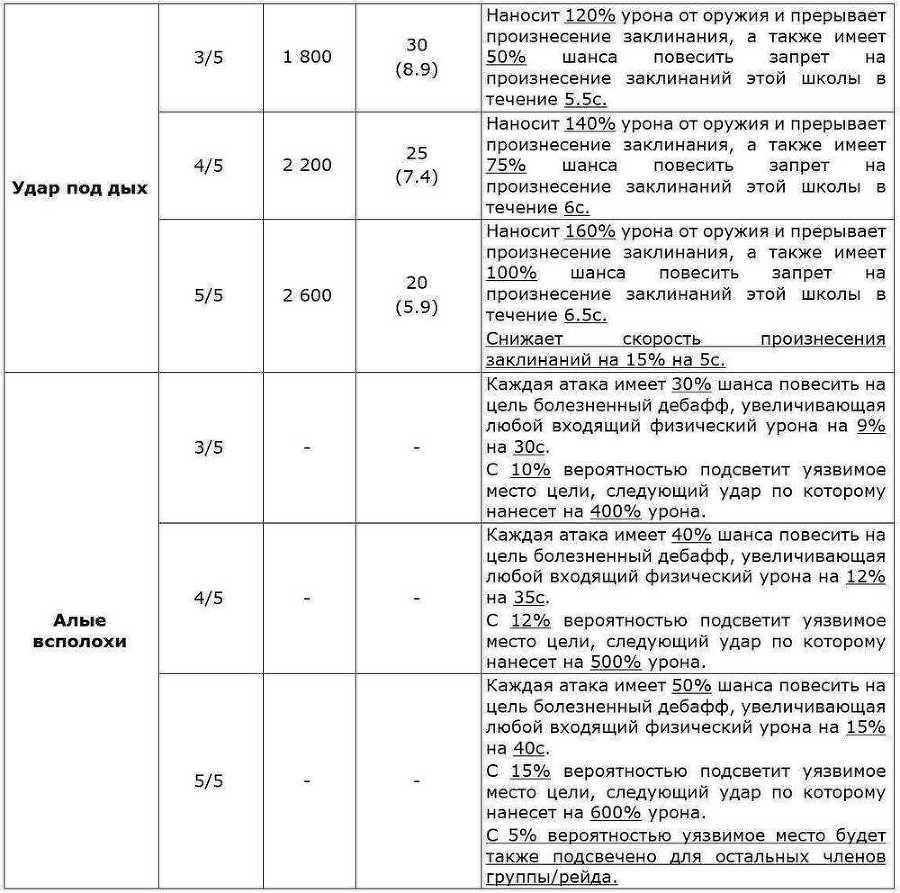Перо Демиурга. Том I (СИ) - i015_RYLy6g.jpg