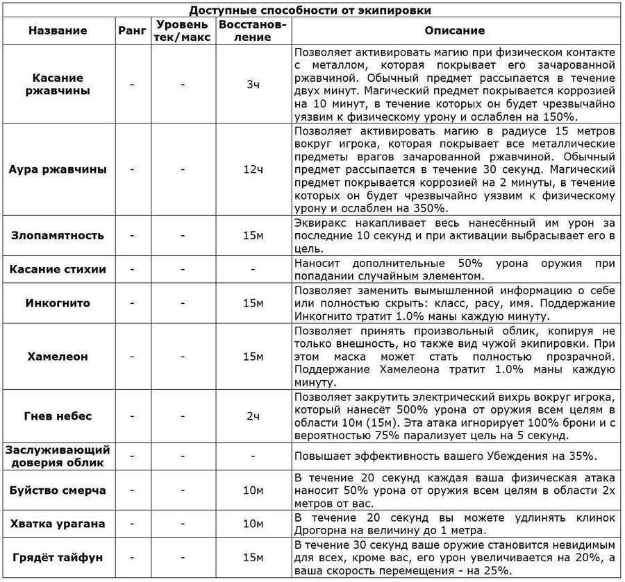 Перо Демиурга. Том I (СИ) - XtXg.jpg