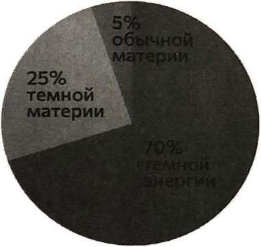 Невидимая Вселенная. Темные секреты космоса - i_003.jpg