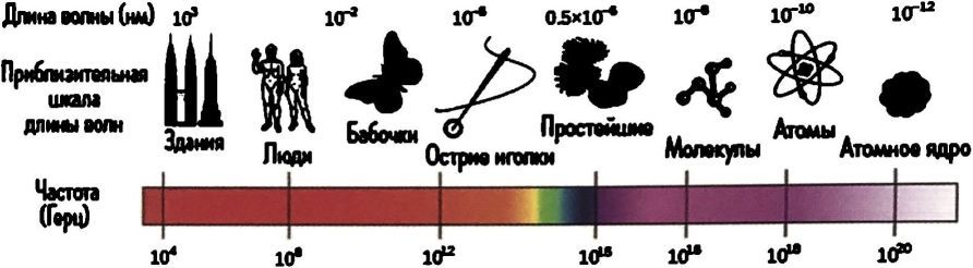Невидимая Вселенная. Темные секреты космоса - i_007.jpg
